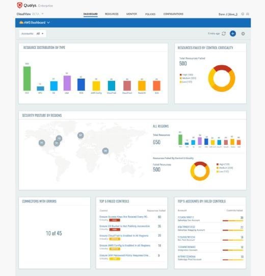Qualys CloudView