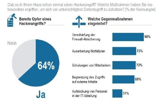 Roland Berger Krankenhausstudie
