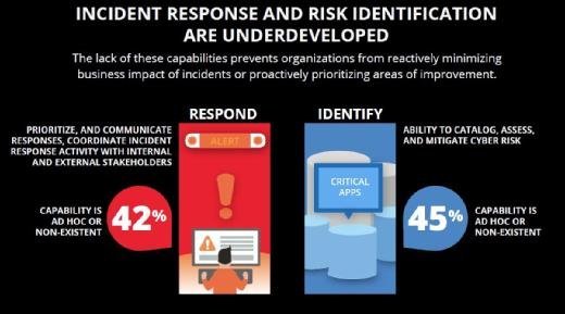 RSA-Report