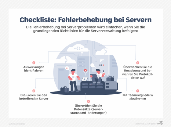 Mit einer strukturierten Vorgehensweise und Checkliste lässt sich das Gros der Probleme schneller einkreisen und auch lösen.