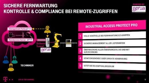 Sichere Fernwartung von Industrieanlagen und Maschinen
