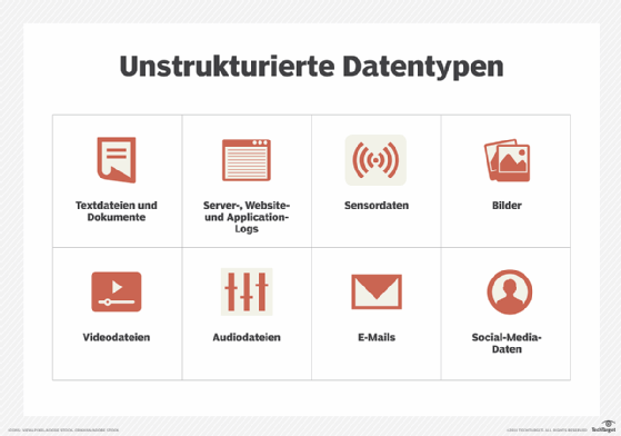 Abbildung 2: Unstrukturierte Daten stammen aus allen möglichen Quellen, wobei IoT-Sensoren und soziale Medien die neuesten sind.