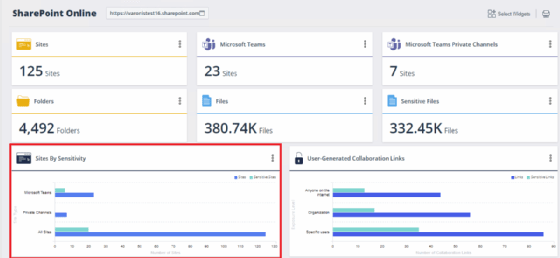 Microsoft 365: Gefährdung sensibler Daten erkennen