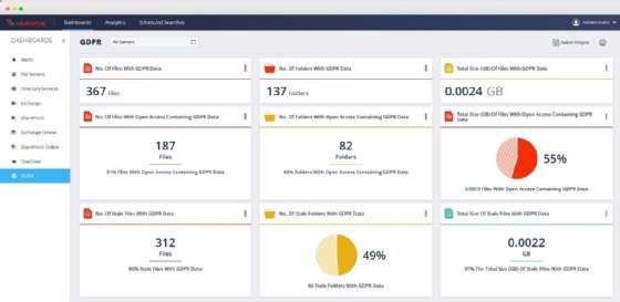 DSGVO-Risiken per Software sichtbar machen