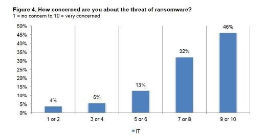 Varonis-Studie Ransomware