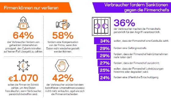 Ransomware: Geschäftsführung wird in der Pflicht gesehen