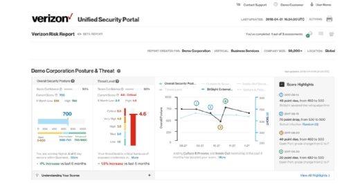 Verizon Risk Report