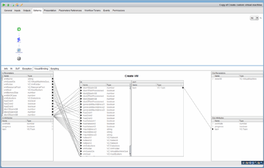 Schematische Darstellung der vRO-Bindings.