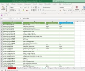 Abbildung 1: Die Dokumentation der Gruppenrichtlinieneinstellungen erfolgt in Excel-Tabellen.