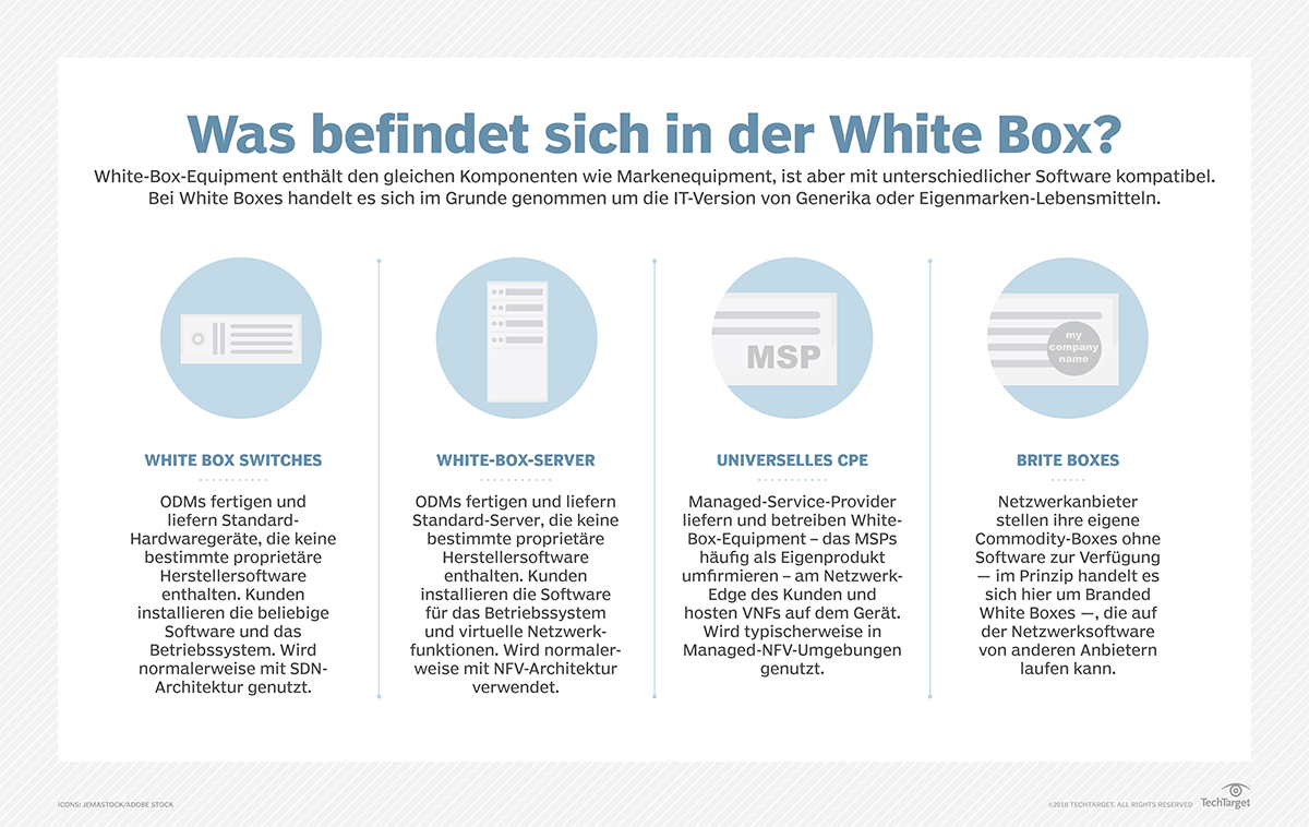 Was ist White Box? Definition von Computer Weekly