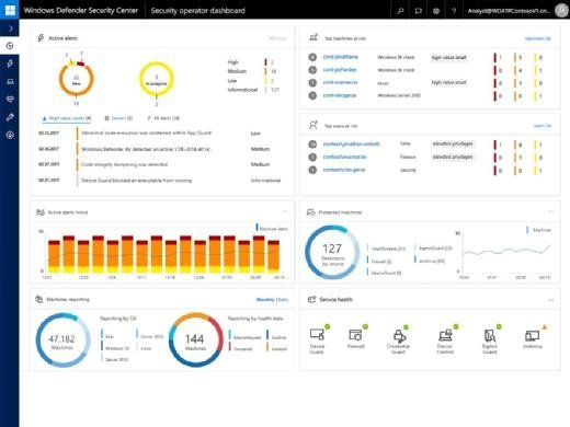 Welche Anwender oder Systeme stellen gerade ein besonderes Risiko dar? Und haben die Einzellösungen Device Guard, App Guard oder auch Antivirus gerade Handlungsbedarf gehabt, und wenn ja welchen? All dies soll das neue Dashboard auf einen Blick anzeigen.