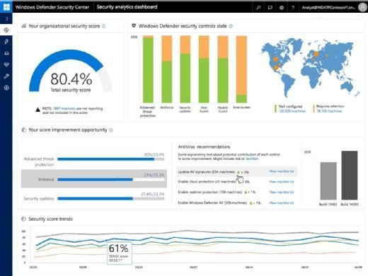 Bei einem Security Score von 80,4 Prozent dürfte bei der Sicherheit noch Luft nach oben sein. Eine Statusübersicht soll Admins bei der Optimierung der Sicherheitseinstellungen unterstützen.