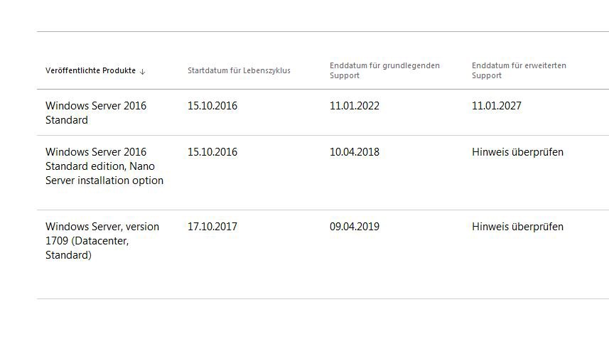 Windows Server Ltsc Und Sac Im Überblick Computer Weekly 4997