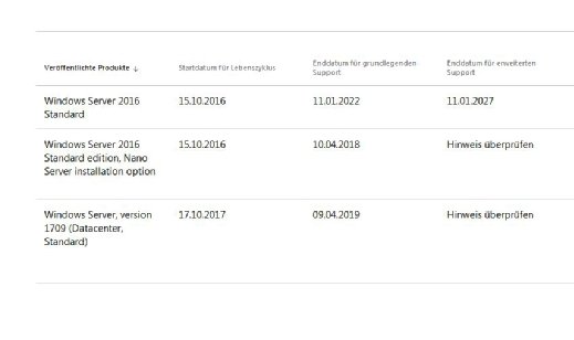 Laut Microsoft-Angaben in Sachen Support erhält der Windows Server 2016 in der Standard Edition noch bis zum Januar 2027 Sicherheits-Updates. Für den Windows Server 1709 endet der grundlegende Support im April 2019.