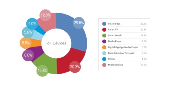 Schatten-IoT: Das Risiko unautorisierter Geräte im Netz