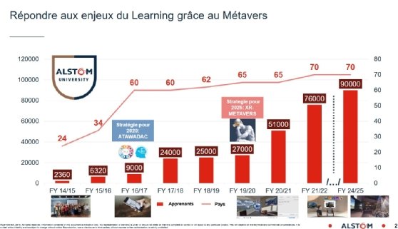 Graphique de la progression de la formation chez Alstom