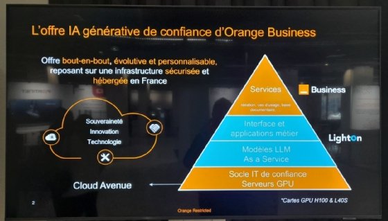 Schéma de l’architecture de l’outil d’IA générative d’Orange Business