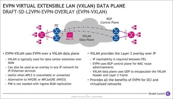 BGP EVPN sur VXLAN vu par Alcatel-Lucent