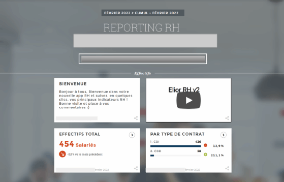 Portail web de reporting RH