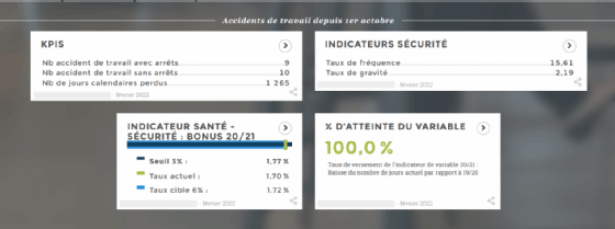Outil avec les Indicateurs de données des opérations rajoutés au indicateurs RH