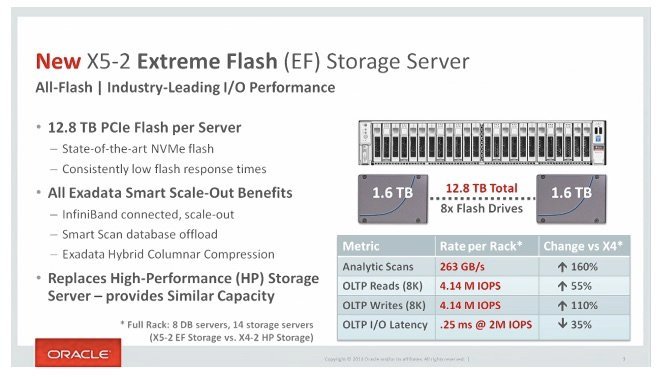 Oracle renouvelle son offre d'appliances intégrées | LeMagIT