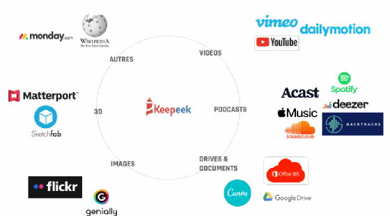 Infographie sur Rich Media Manager de Keepeek