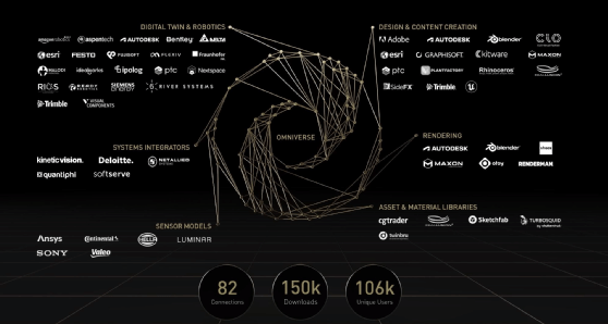 NVIDIA Metaverse ecosystem infographic