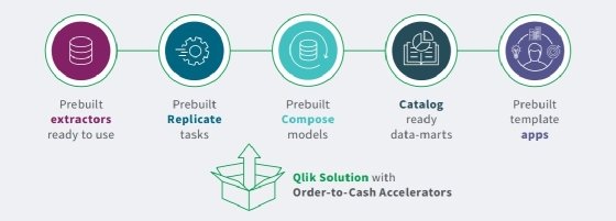 Infographie sur le connecteur SAP de Qlik