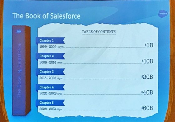 Feuille de route de Salesforce jusqu'en 2034