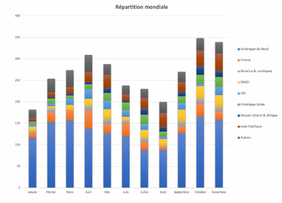 Schéma des attaques de ransomware connues dans le monde, par région.