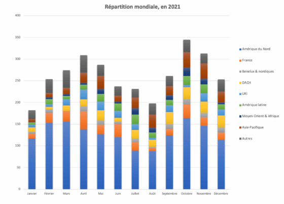 Schéma de répartition mondiale des cyberattaques avec ransomware connues, au cours des 12 derniers mois.