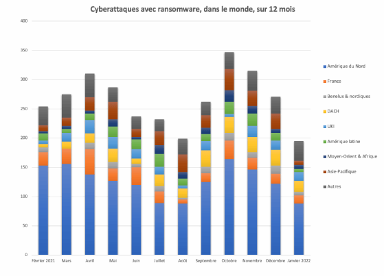 Schéma des cyberattaques avec rançongiciel, à travers le monde, sur 12 mois.