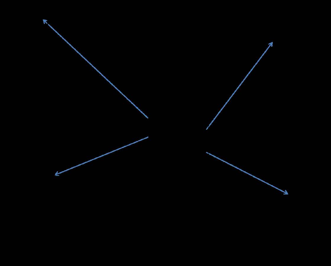 star schema illustrated