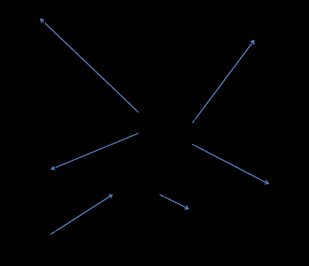 snowflake schema structure