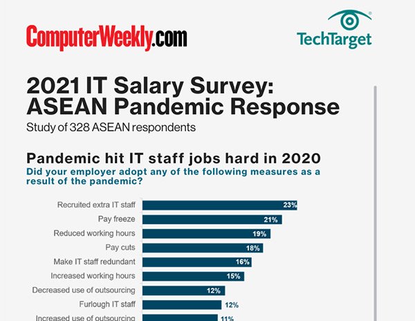 2021 ASEAN Salary Survey Pandemic Response Infographic