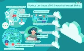 5G Enterprise Network Slicing credit OPPO