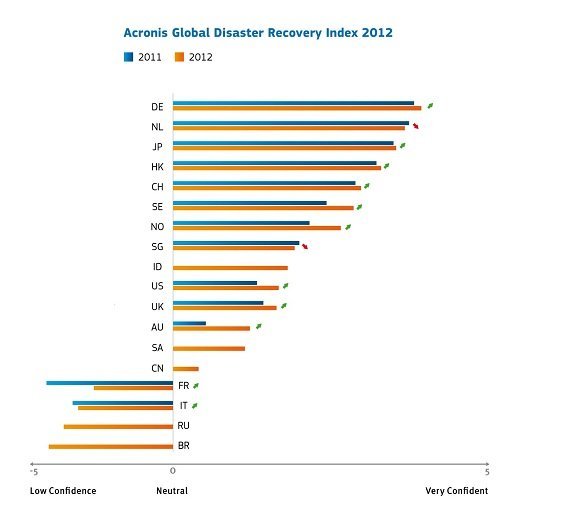 acronis disaster recovery