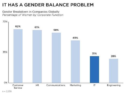 Numbers Matter: Clarifying the Data on Women Working in