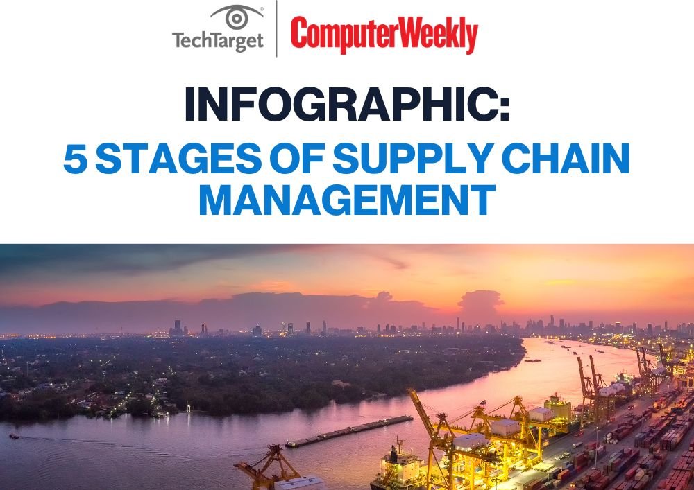 supply chain management research topic