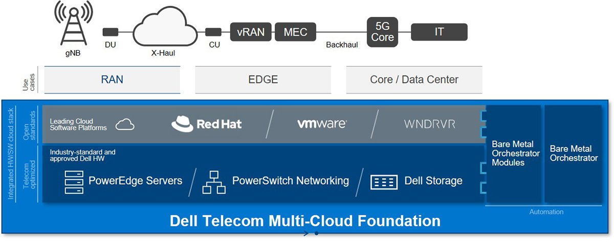 Dell makes push to simplify and accelerate modern, open telco ...