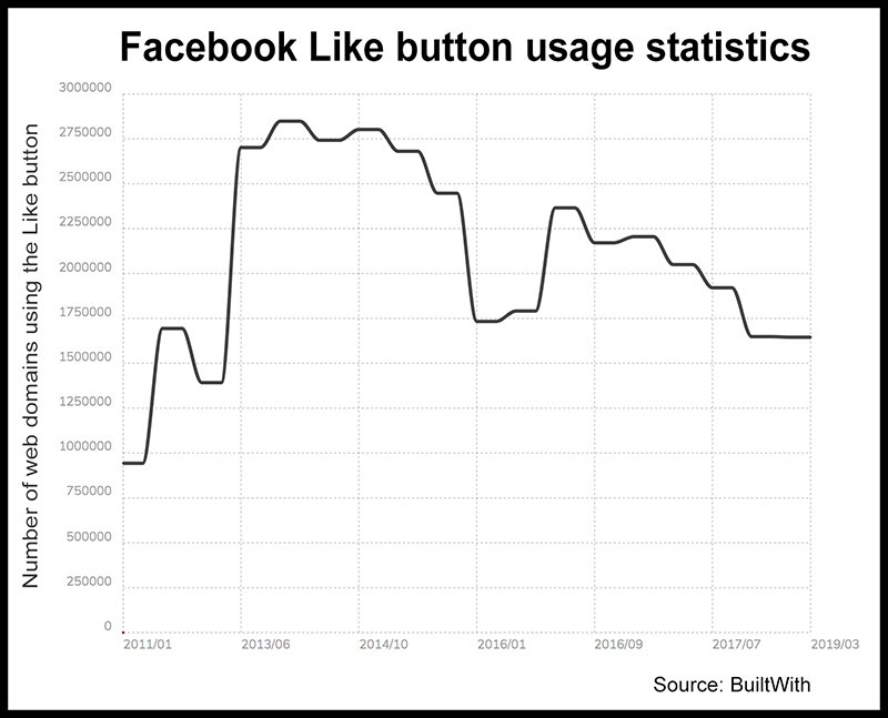 Facebook’s privacy game – how Zuckerberg backtracked on promises to ...