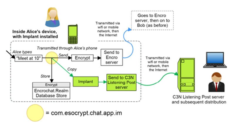 Diagram showing how the EncroChat hack worked