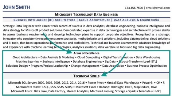 technical skills list examples