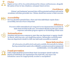 A summary of the 1996 UK government principles