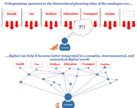 Moving from hierarchical to networked ways of working