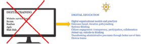 Moving from tactical training to strategic education