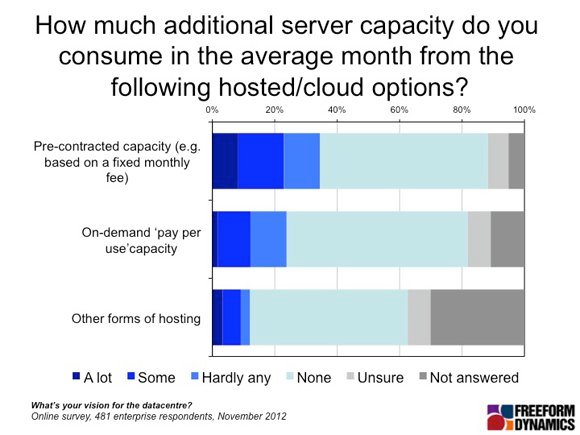 Developing The Modern Datacentre Into A Services Hub