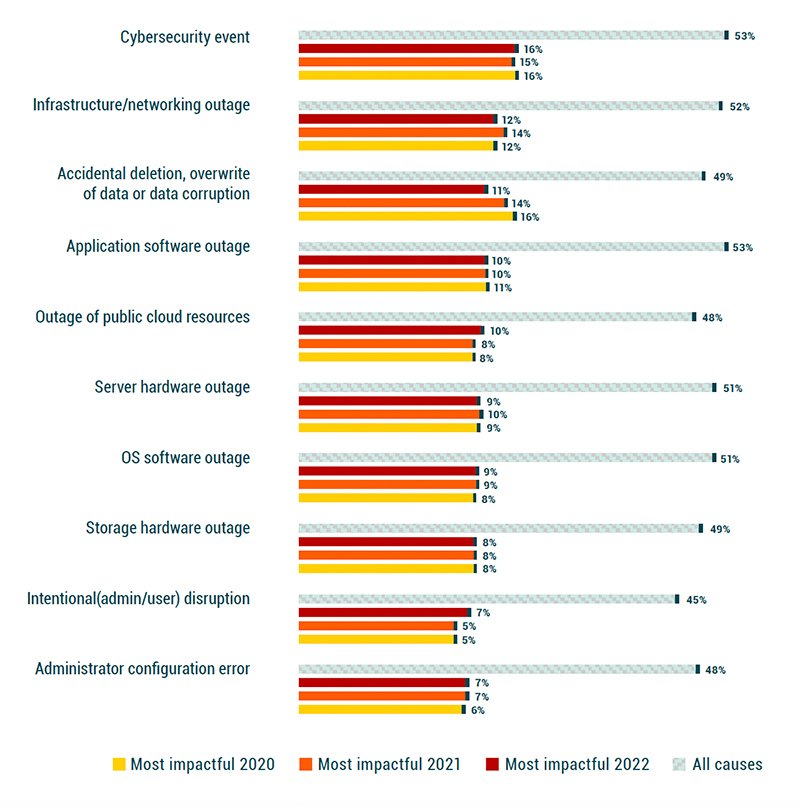 IT’s shift to the cloud: Veeam’s data protection report in detail ...