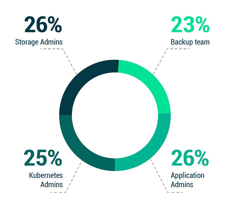 it-s-shift-to-the-cloud-veeam-s-data-protection-report-in-detail