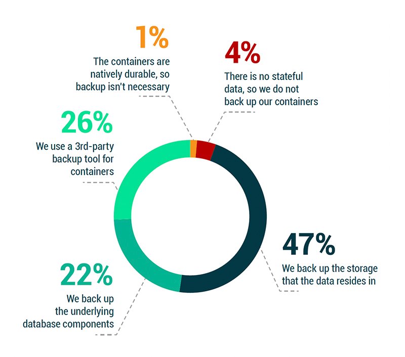 it-s-shift-to-the-cloud-veeam-s-data-protection-report-in-detail